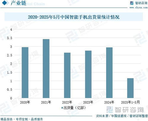 中國CMOS圖像傳感器行業(yè)市場運行態(tài)勢及發(fā)展趨勢預測