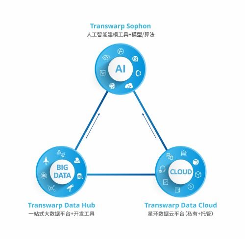星環(huán)科技孫元浩 用自研框架取代Hadoop，加速實現(xiàn)基礎軟件國產(chǎn)化替代