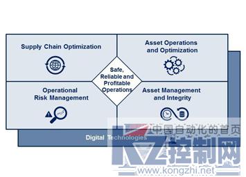 橫河電機(jī)發(fā)布運(yùn)營(yíng)管理軟件包 賦能工廠效率與供應(yīng)鏈優(yōu)化，筑牢網(wǎng)絡(luò)安全防線