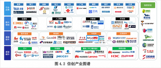 炎黃盈動參編《央國企信創(chuàng)白皮書》，以網(wǎng)絡(luò)與信息安全軟件開發(fā)為基石，助力信創(chuàng)落地與數(shù)字化轉(zhuǎn)型